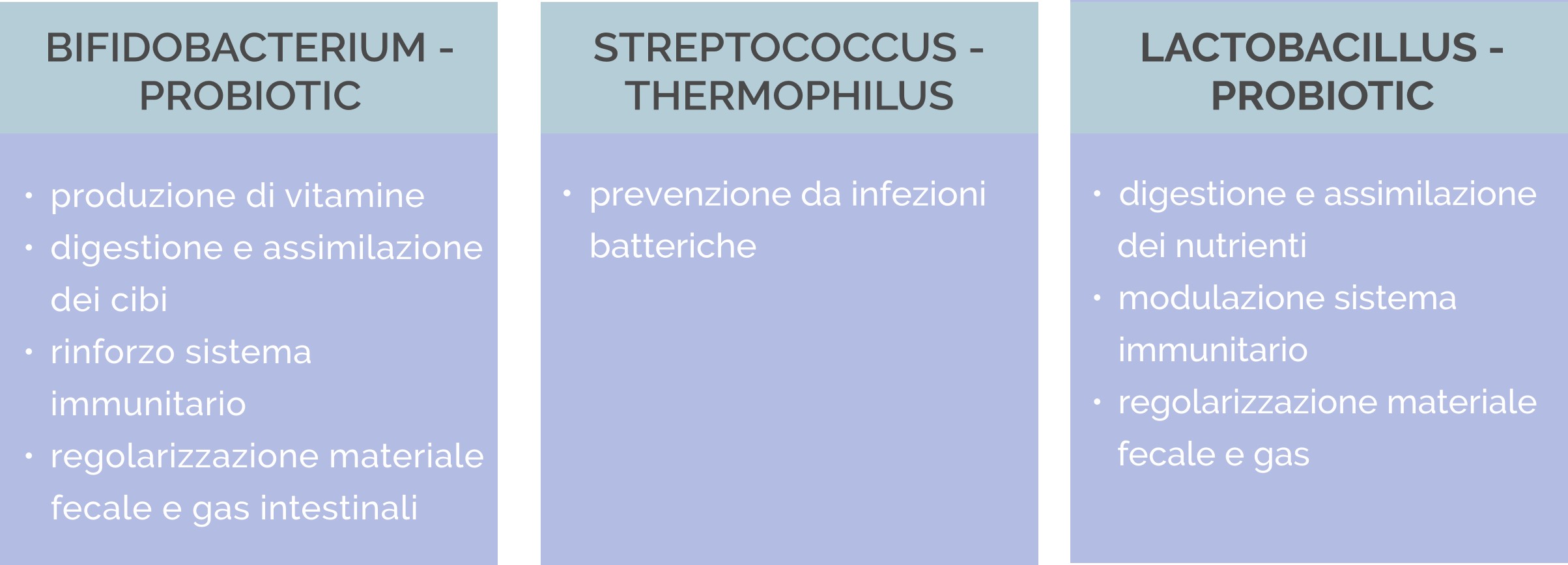 Benefici probiotici